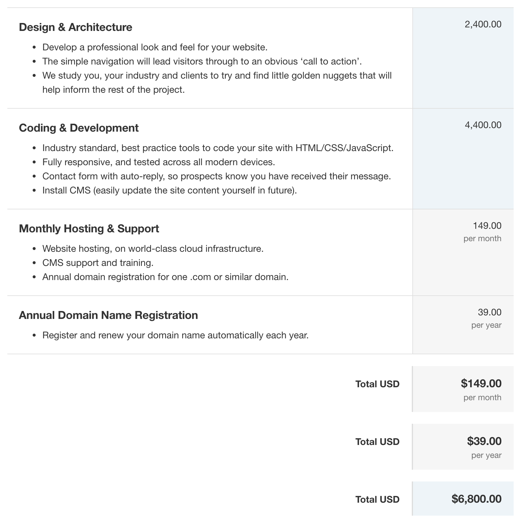 Customer view of Multiple Subscriptions with varying terms