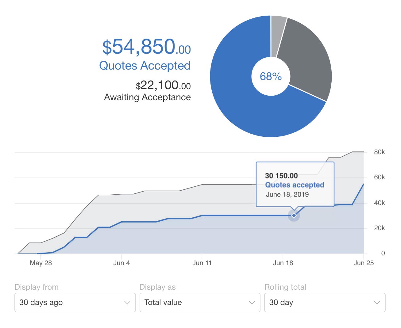 Dashboard Stats