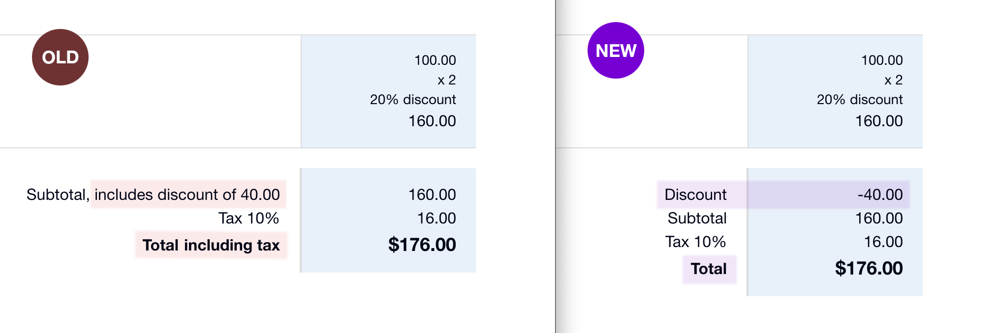 Changes to Quote Total