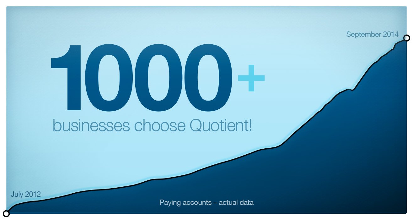 1000+ businesses choose Quotient