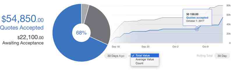 Dashboard analytics example