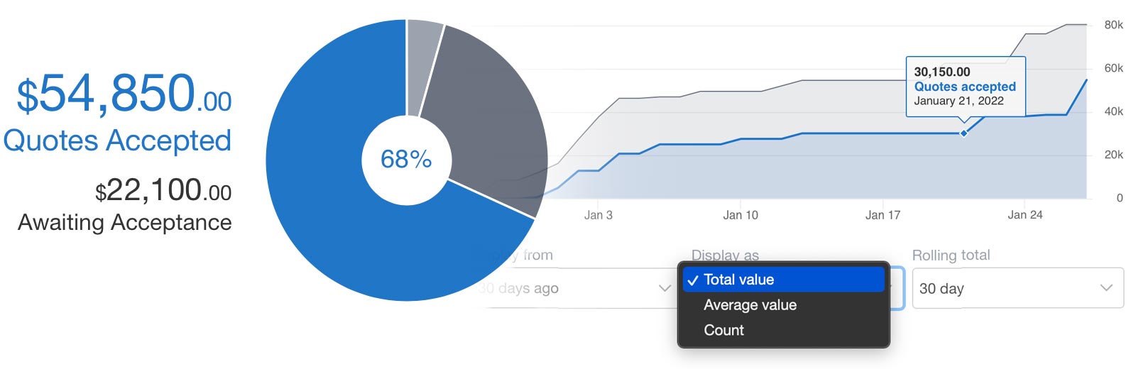 Dashboard analytics example